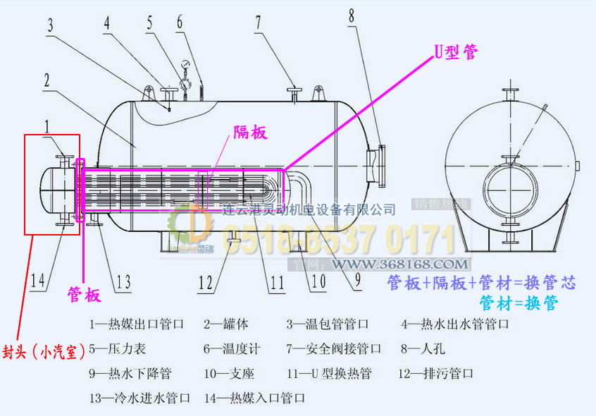 容積式換熱器換管換芯相關(guān)設備結-圖