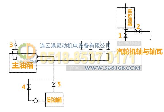 汽輪機主油箱制造，-位油箱廠(chǎng)家，低位油箱生產(chǎn)，事故油箱生產(chǎn)廠(chǎng)家