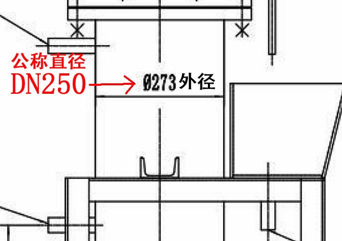 公稱(chēng)直徑DN管道尺寸對照表管道尺寸（英制與公制對照表)