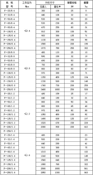 放散消聲器技術(shù)參數規格型號