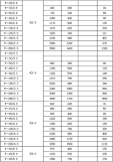 蒸汽消聲器規格型號技術(shù)參數